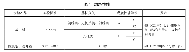燃燒性能